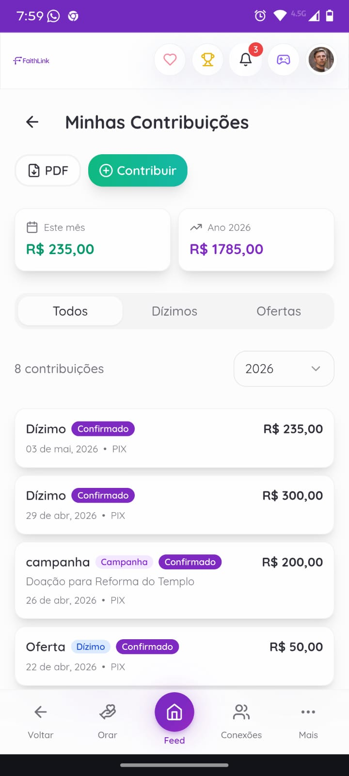 Contribuições